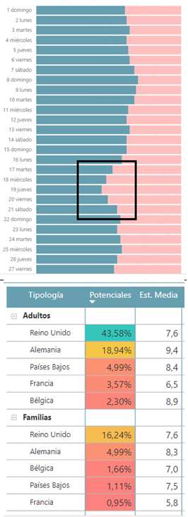 Pickup y marketing
